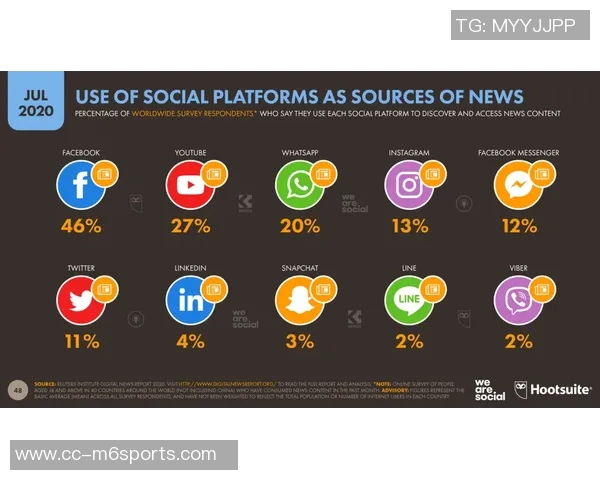 阿斯媒体分析拉什福德状态出色或将锁定首发位置即使拉菲尼亚复出