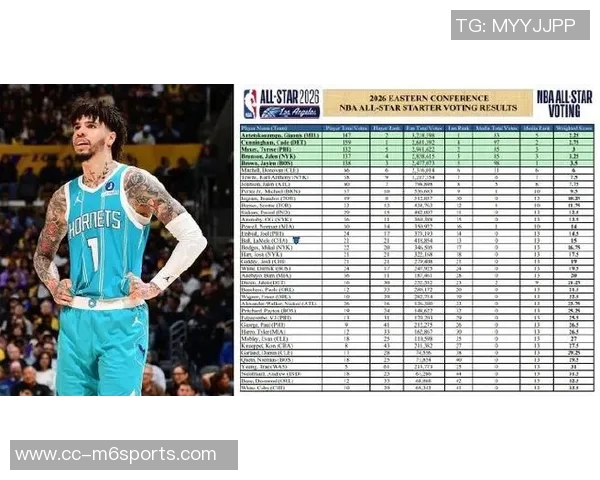 拉梅洛鲍尔半场表现平平10投5中贡献11分6助攻三分球命中率不佳